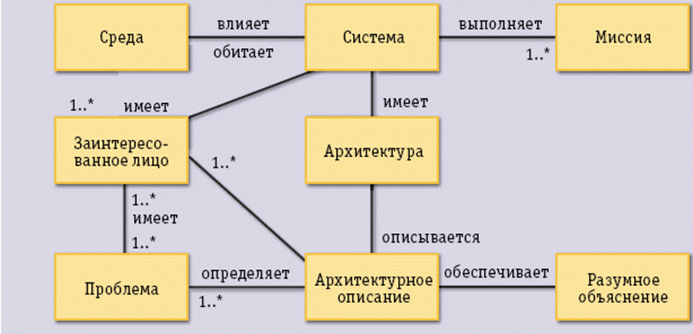 SA_descriptor.png