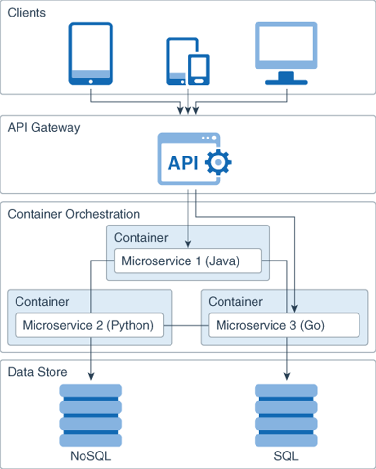 SA_microservice.png