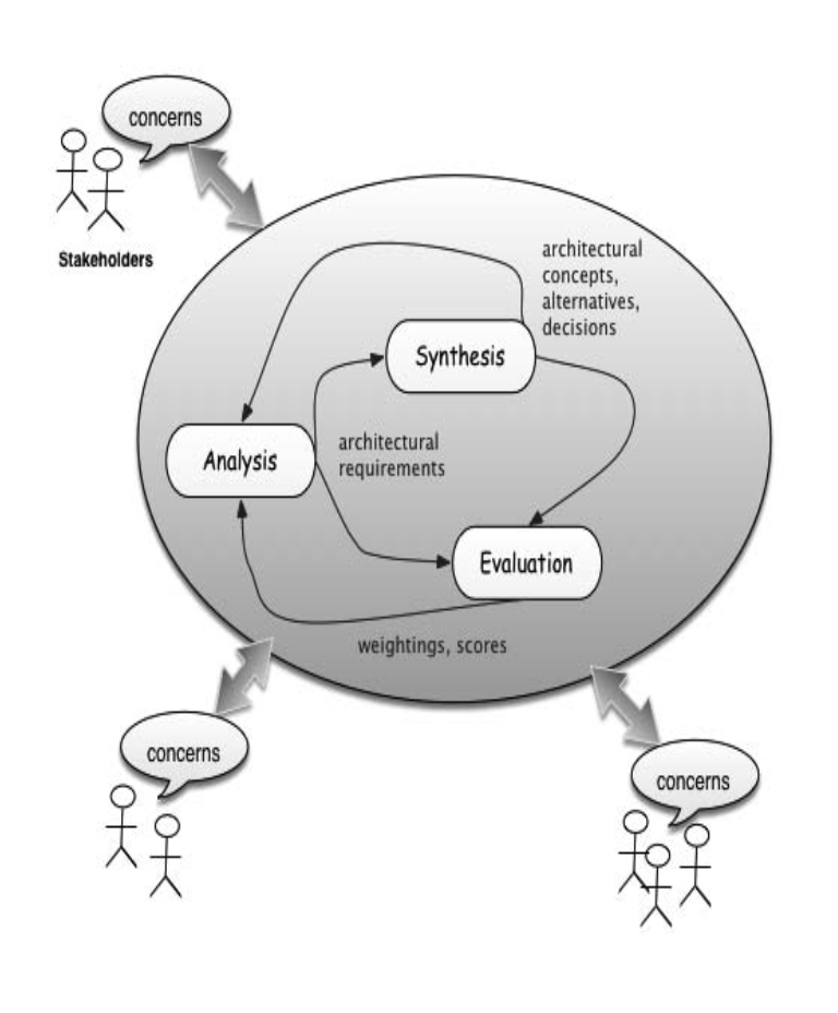 SA_process.png