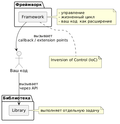 SD_lib_frime.png