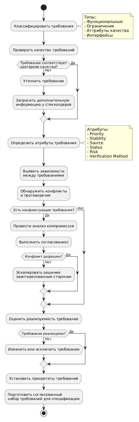 SR_analis.png