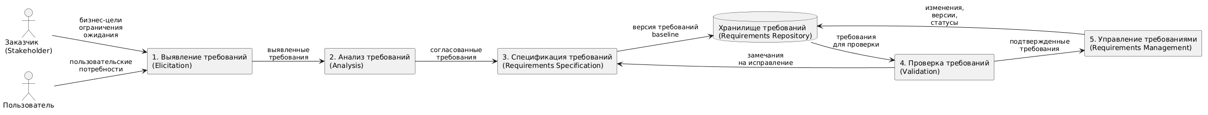 SR_process.png